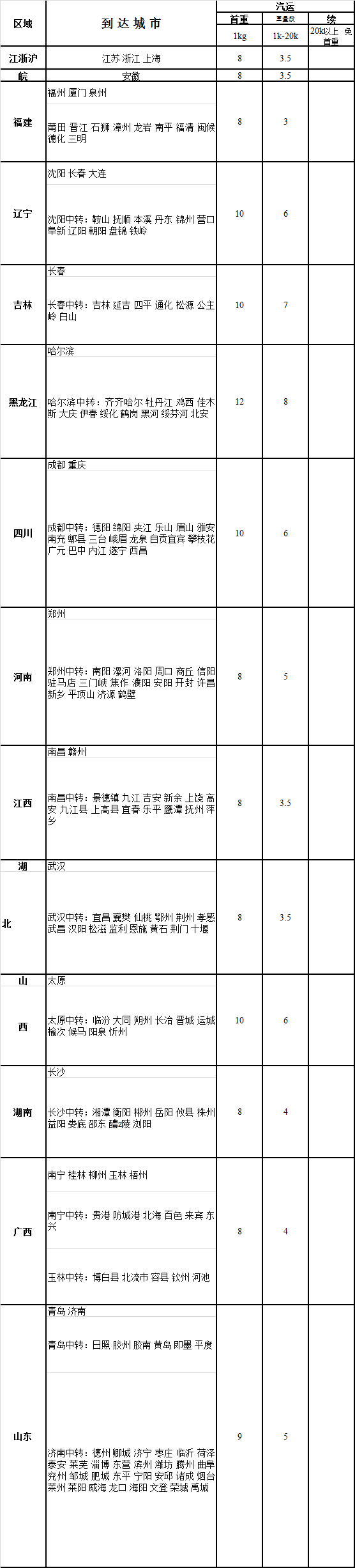 中通快递首重价格一般是多少？