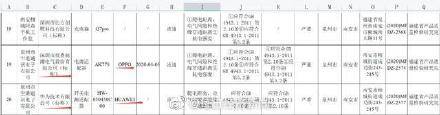 OPPO回应充电器被检出不合格