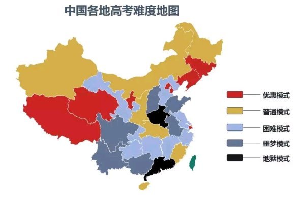 中国各地高考难度指数出炉