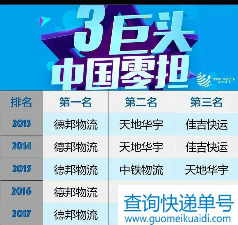 2017零担前三名