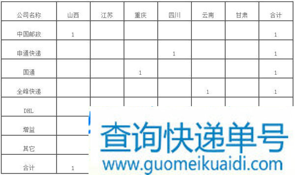 国家邮政局关于2017年4月邮政业消费者申诉情况的通告