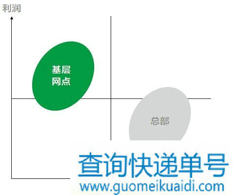 快递末端突围 多方发力终将奏效