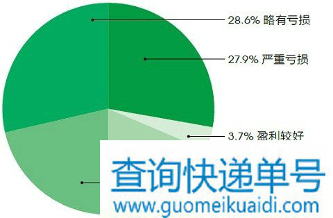 快递末端突围 多方发力终将奏效