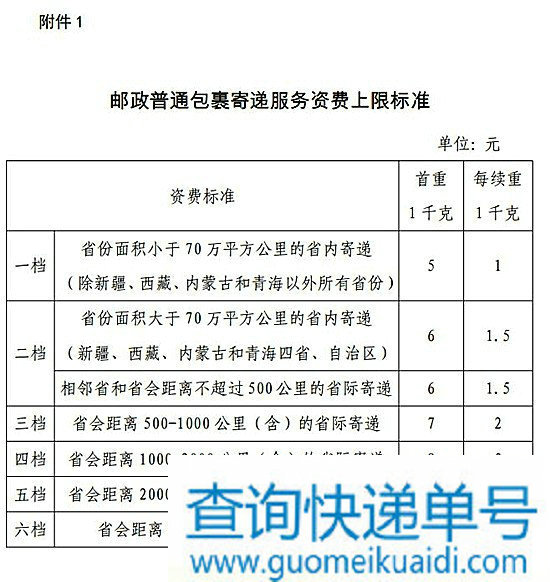 国家发改委邮政普通包裹寄递资费体系结构迎调整