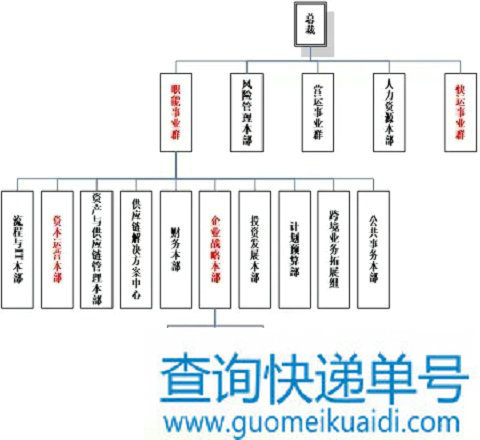 2017年德邦调整后的部分组织架构图