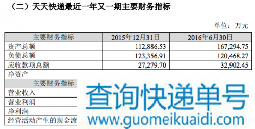 密集借壳上市收购 快递行业为何资本运作频繁？