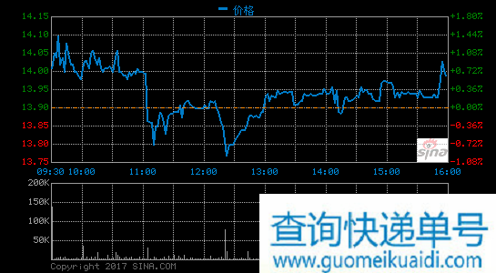 中通快递第二季度营收7.2亿元 净利润同比增68.4%