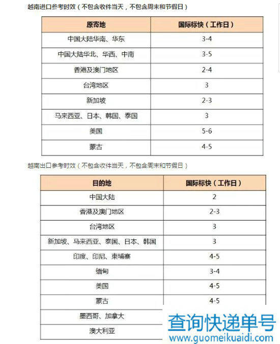 顺丰越南分公司