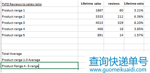 亚马逊、eBay顶级卖家经验分享：利用竞争对手进行销量预测