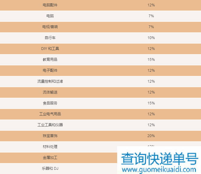 厉害了！亚马逊将取消欧洲五国站点所有品类的最低销售佣金！