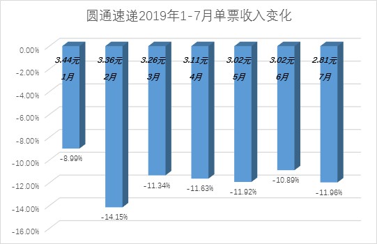 快递业“华山论剑”：从惨烈的价格战开始_物流_电商报