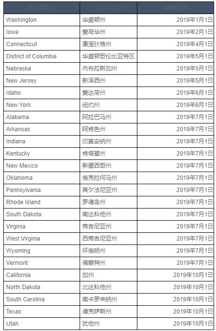 eBay美国拟针对适用的交易代收互联网销售税_跨境电商_电商报