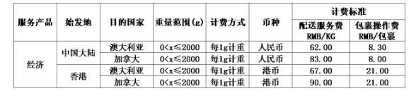 eBay推出SpeedPAK物流管理方案_跨境电商_电商报