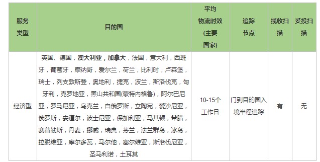 eBay推出SpeedPAK物流管理方案_跨境电商_电商报