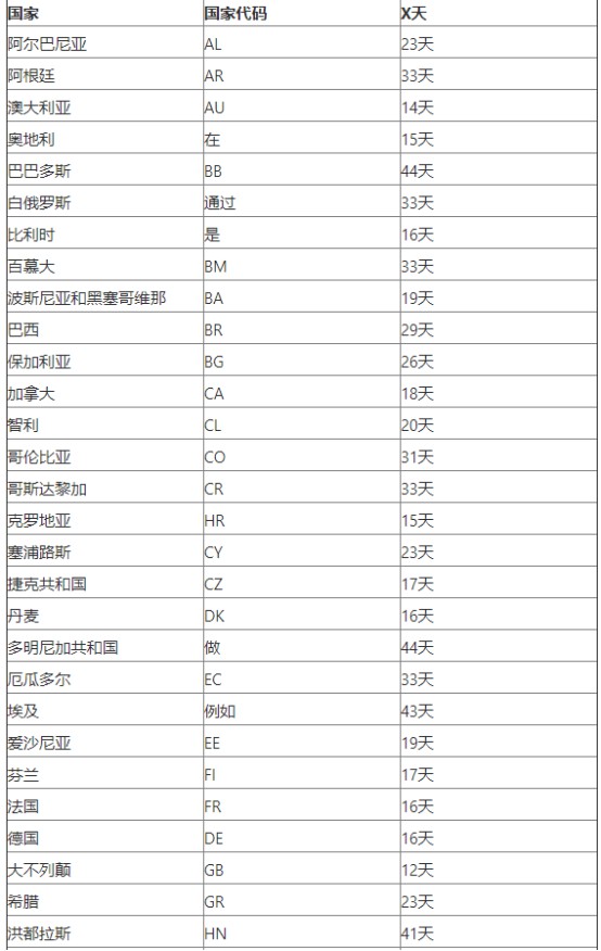 Wish发布延时发货罚款政策_跨境电商_电商报