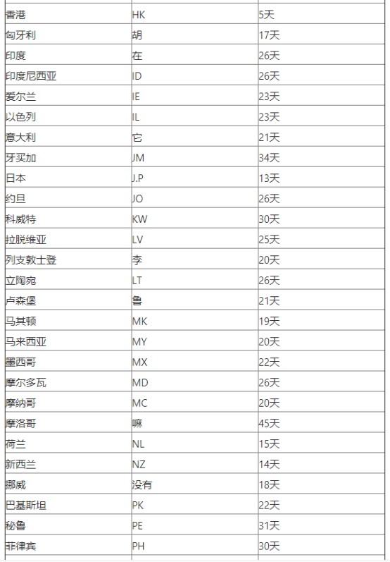 Wish发布延时发货罚款政策_跨境电商_电商报