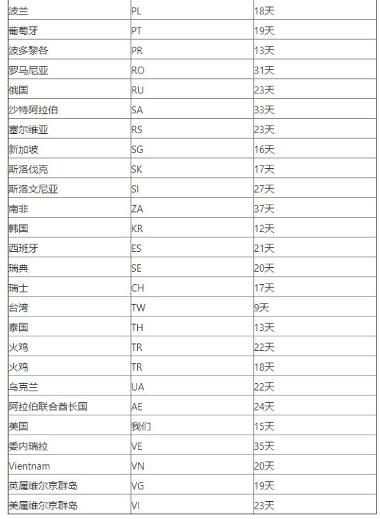 Wish发布延时发货罚款政策_跨境电商_电商报