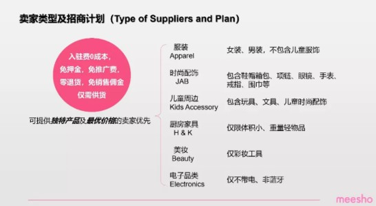 印度最大社交电商平台Meesho将进入中国招商_跨境电商_电商报