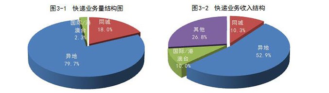 国家邮政局：1-8月全国快递业务量累计完成383.1亿件_物流_电商报